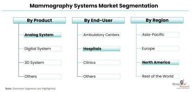 Mammography-Systems-Market-Segmentation